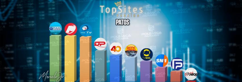 Portais de notícias da capital do Sertão disputam o primeiro lugar no ranking dos mais acessados na Paraíba; confira o gráfico