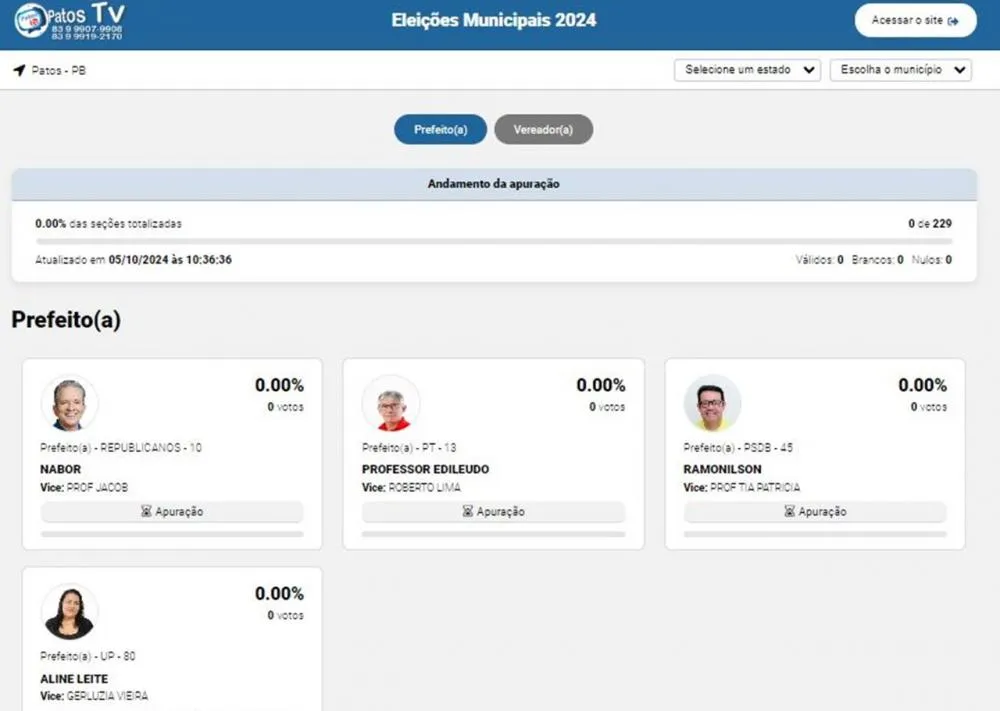 EM TEMPO REAL: Patostv lança painel de apuração das Eleições 2024 - CONFIRA 