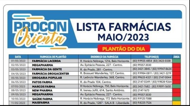 Procon/Patos mantém divulgação da lista de farmácias de plantão 24 horas