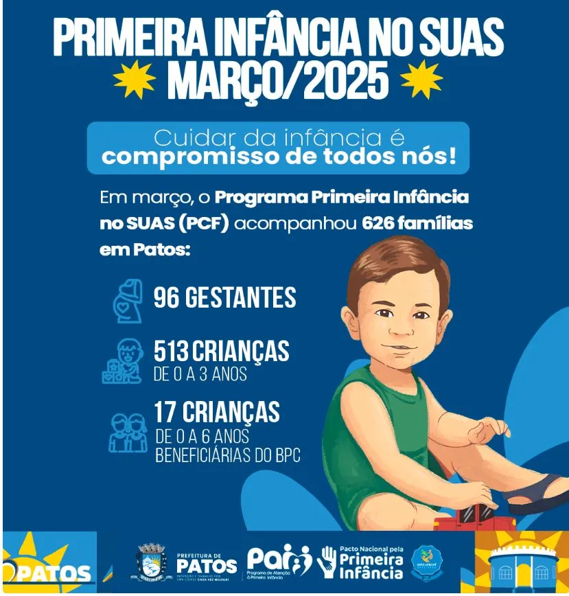 Boletim: Primeira Infância no SUAS (Março/2025)