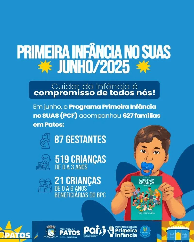 Programa Primeira Infância no SUAS realiza mais de 2 mil visitas domiciliares no mês de junho em Patos
