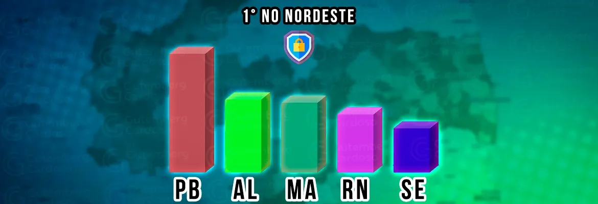 Paraíba é o estado mais seguro da região Nordeste, aponta ranking