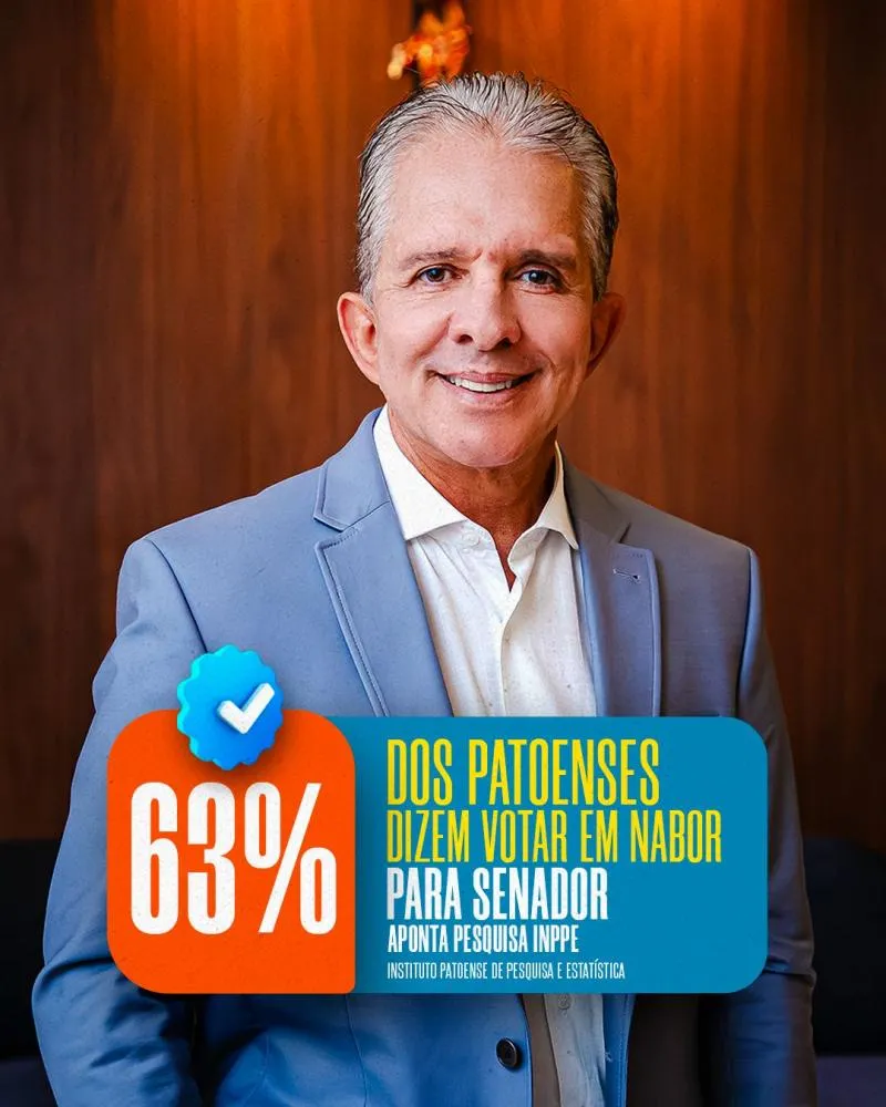 63% dos patoenses dizem votar em Nabor para senador, aponta pesquisa INPPE