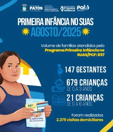 Cuidado com gestantes e crianças segue em crescimento no Programa Primeira Infância no SUAS em Patos