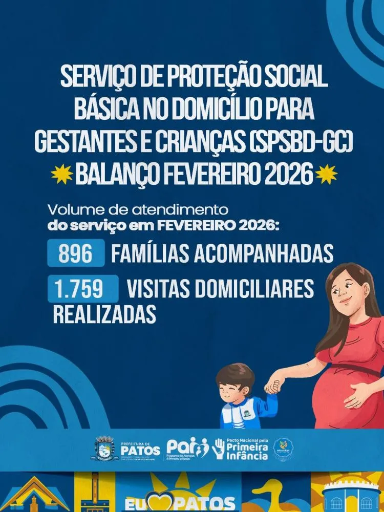 Serviço de Proteção Social Básica no Domicílio registrou o acompanhamento de 896 famílias em fevereiro, em Patos