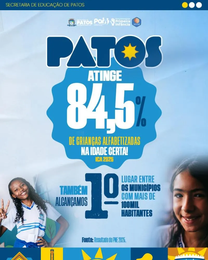 Patos é 1º na Paraíba no Índice de Crianças Alfabetizadas entre municípios com mais de 100 mil habitantes