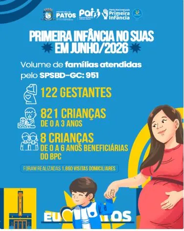 Primeira Infância no SUAS: Serviço no Domicílio acompanha 951 famílias e realiza mais de 1,8 mil visitas em junho