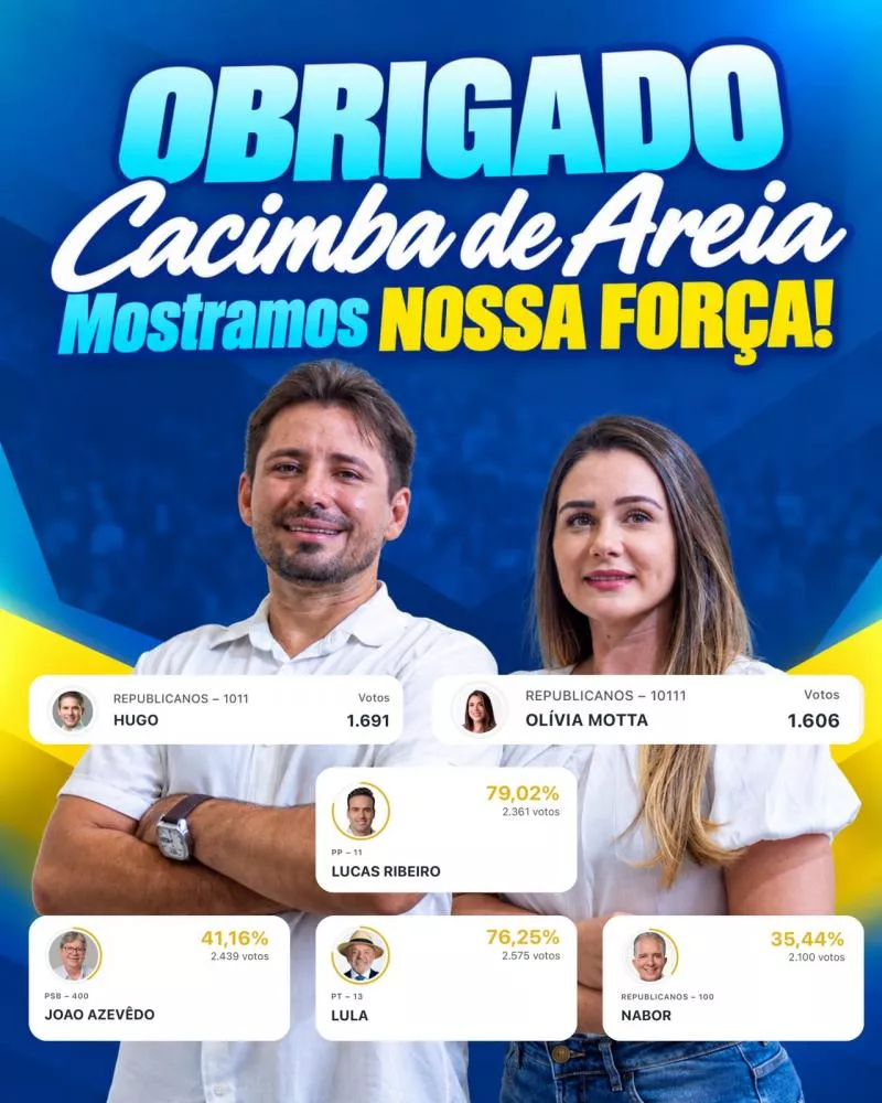 Prefeito Heitor Campos comemora vitória de candidatos apoiados pelo seu grupo em Cacimba de Areia