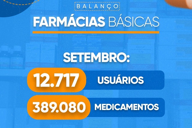 Recorde de dispensação de medicamentos nas Farmácias Básicas de Patos no mês de setembro
