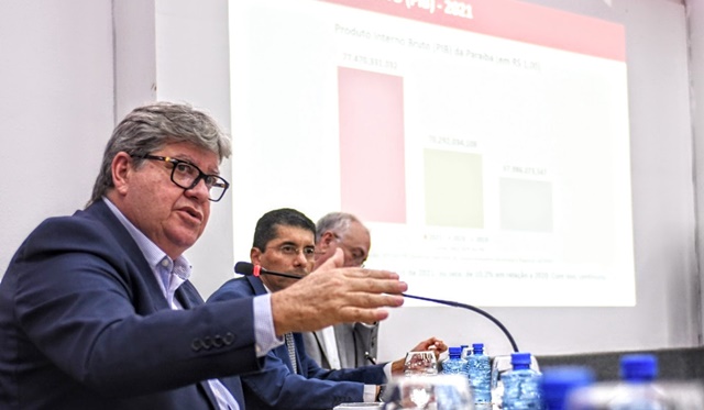 PIB da Paraíba sobe oito posições e fica acima do Brasil e do Nordeste