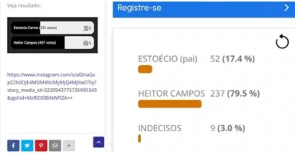 Enquetes em redes sociais: Vice-prefeito de Cacimba de Areia vence em duas realizadas para prefeito da cidade