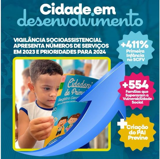 Vigilância Socioassistencial em Patos: Balanço de 2023 e Perspectivas para 2024